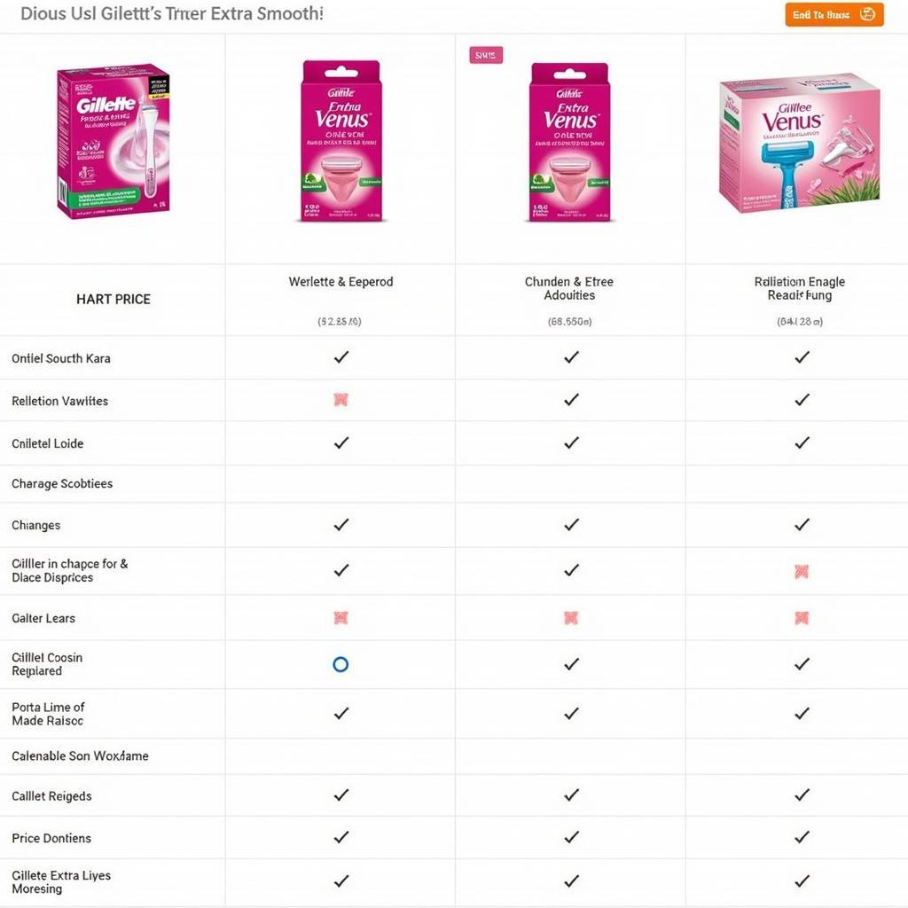 Comparing Gillette Venus Extra Smooth Prices across Different Retailers in Pakistan