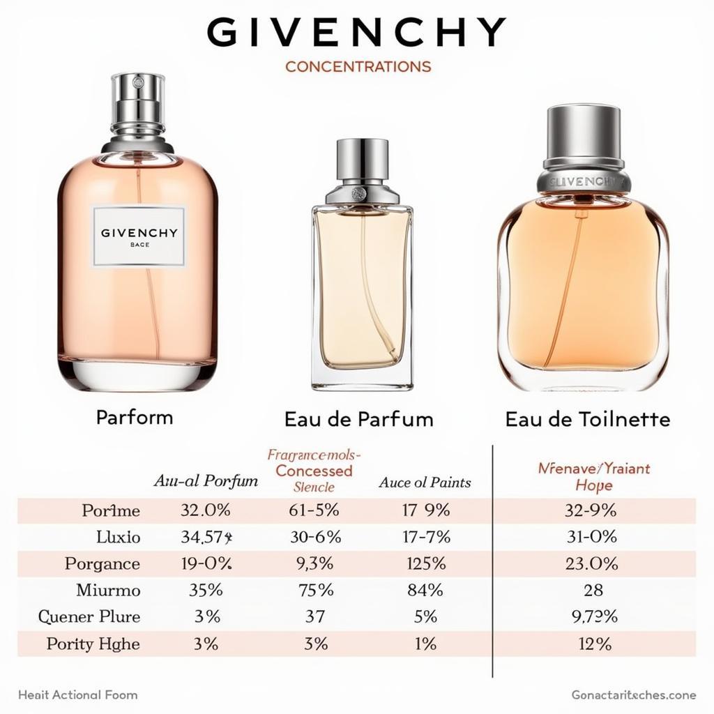 Givenchy Perfume Concentrations: Parfum, Eau de Parfum, and Eau de Toilette