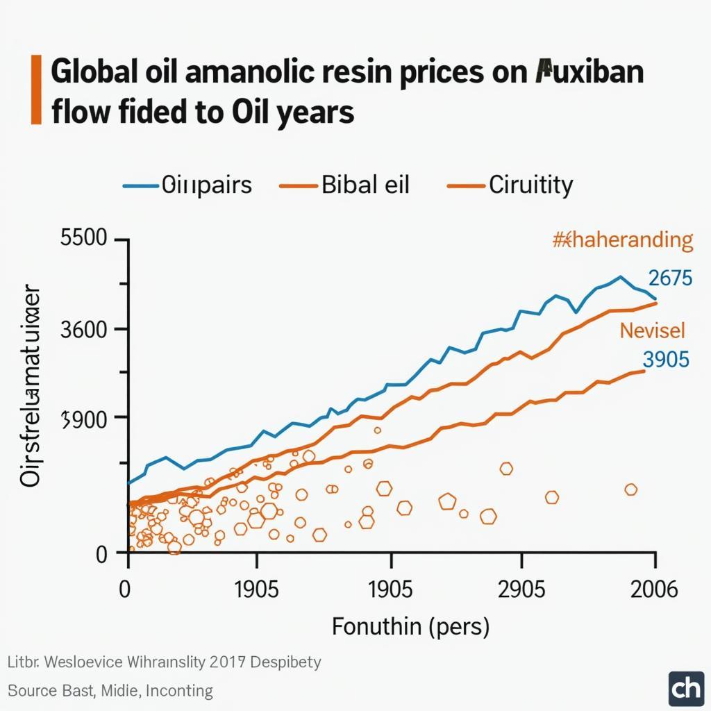 Global Economic Impact on Resin Prices in Pakistan