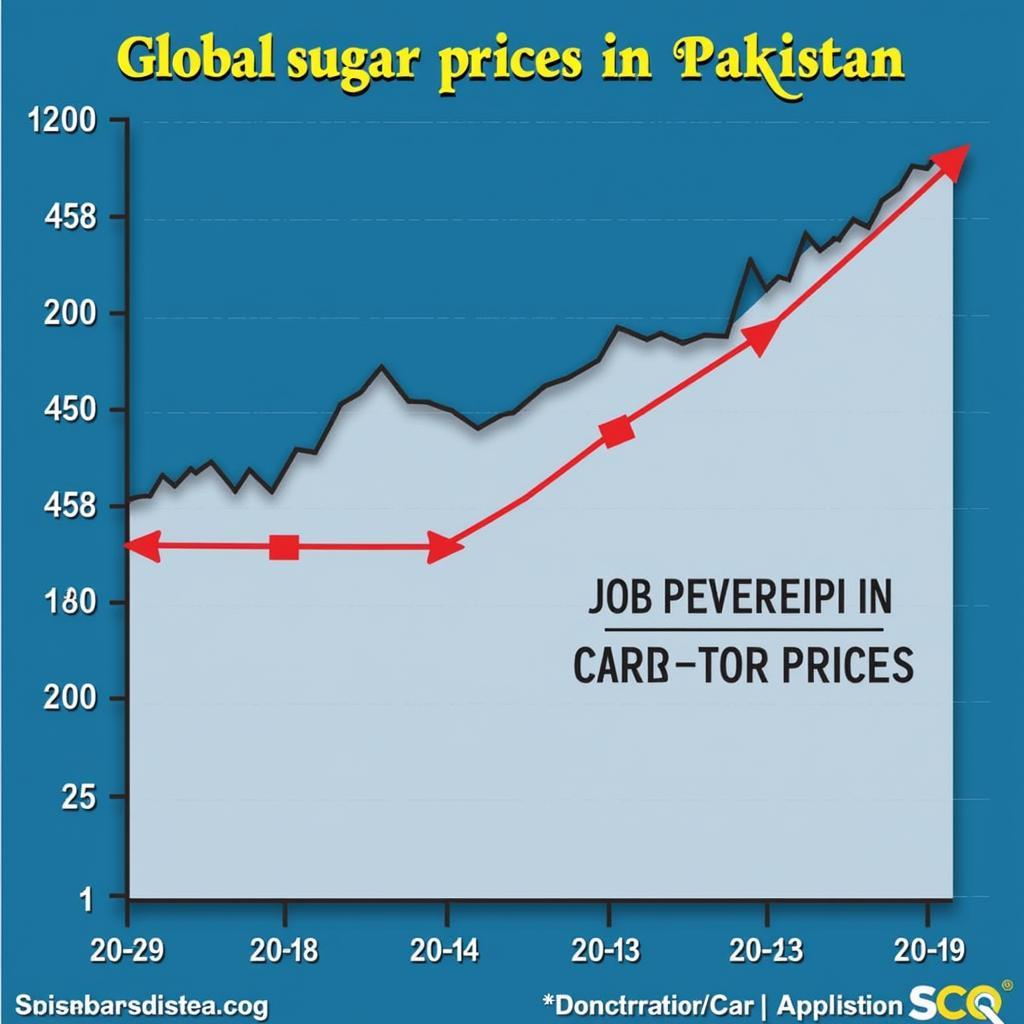 Global sugar market and its impact on shakar price in Pakistan