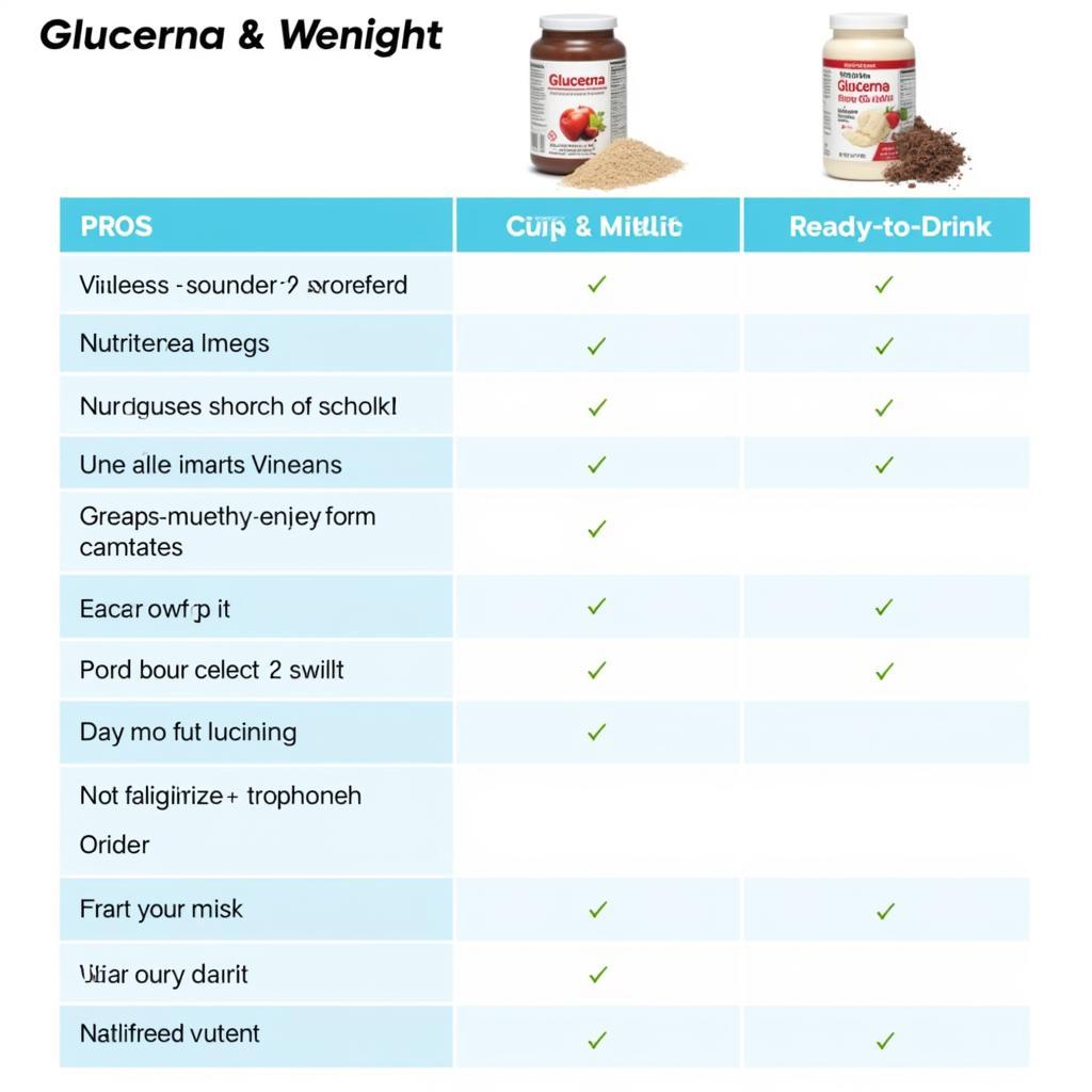 Glucerna Powder vs. Ready-to-Drink Comparison