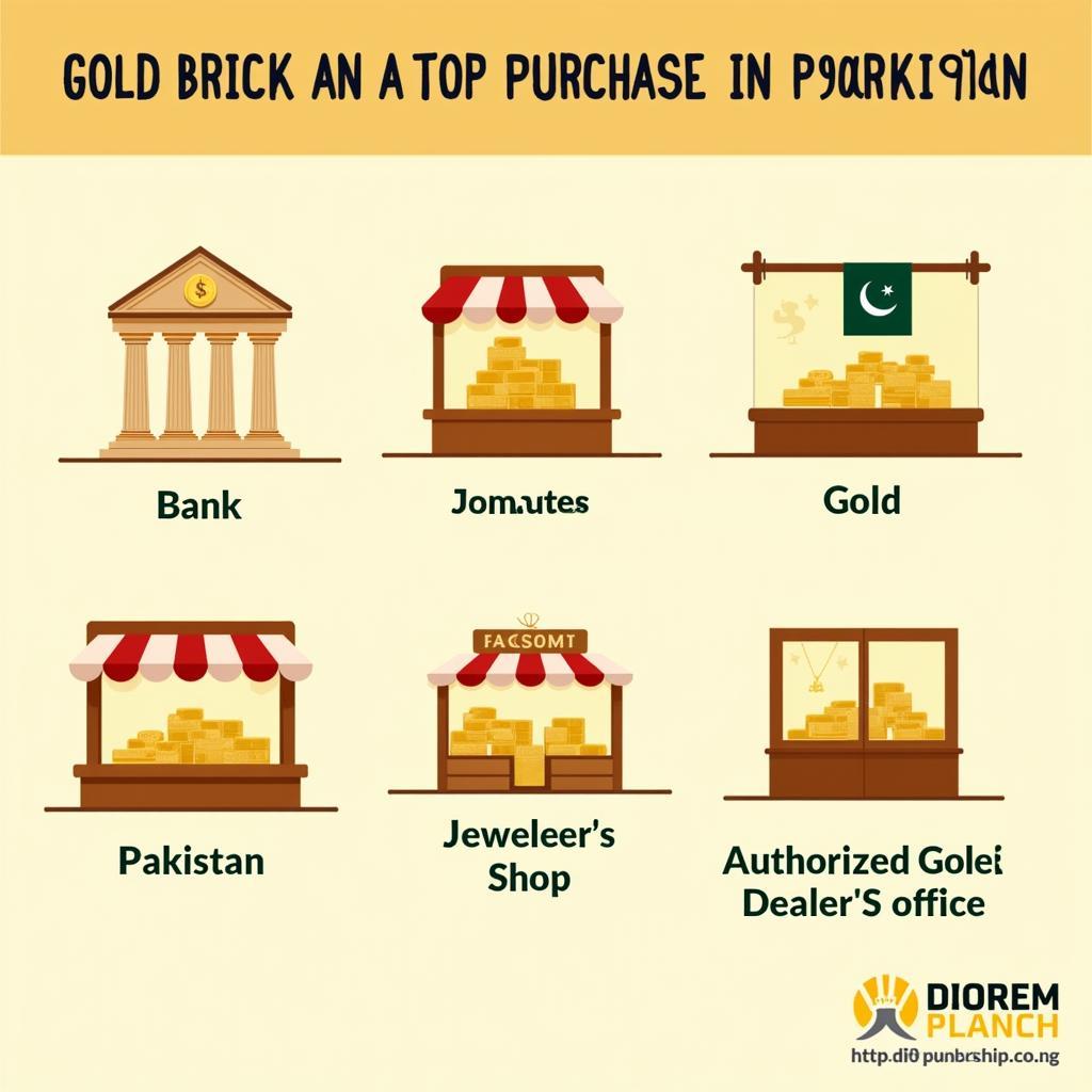 Different Buying Options for Gold Bricks in Pakistan