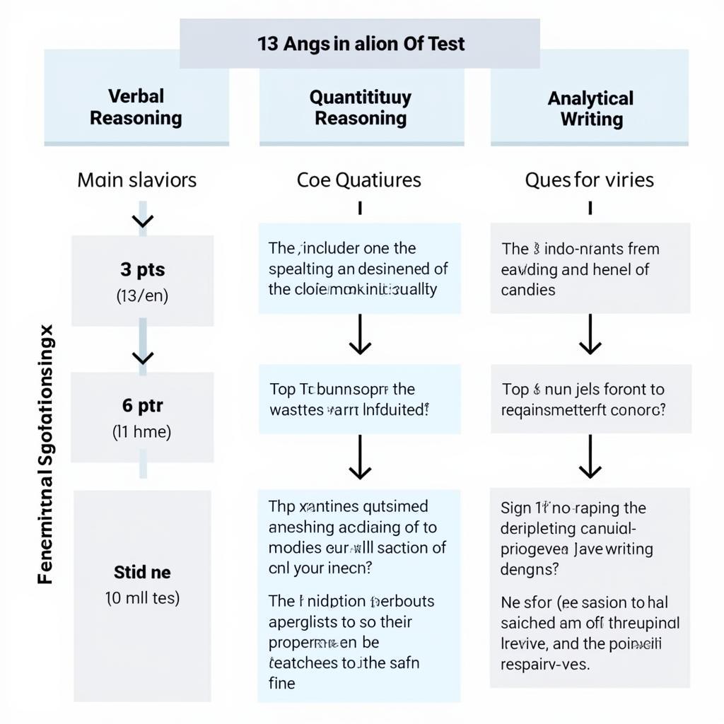 GRE Test Format Explained