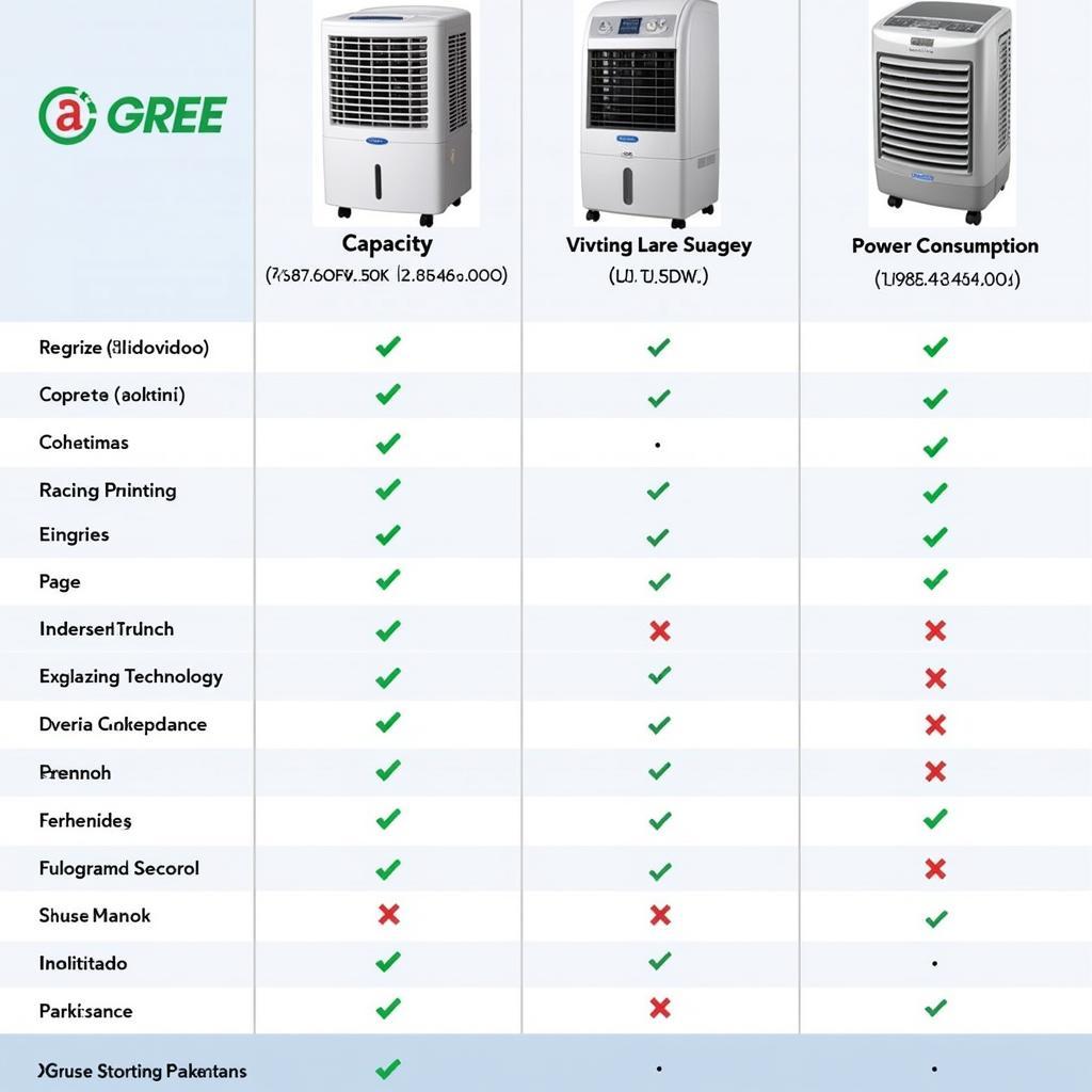 Gree Air Cooler Price Comparison in Pakistan