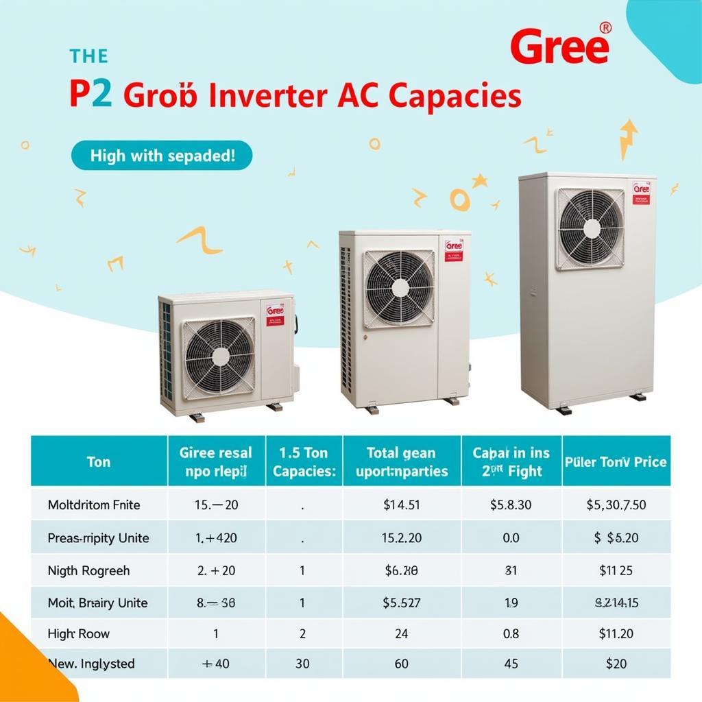 Gree Inverter AC Capacity and Price in Pakistan 2021