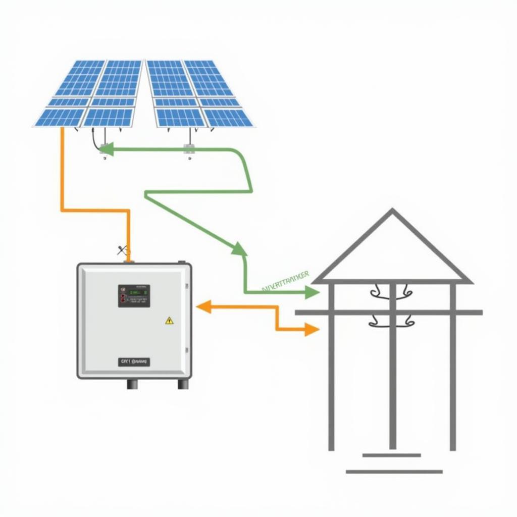 Diagram of a Grid-Tied Solar Inverter System