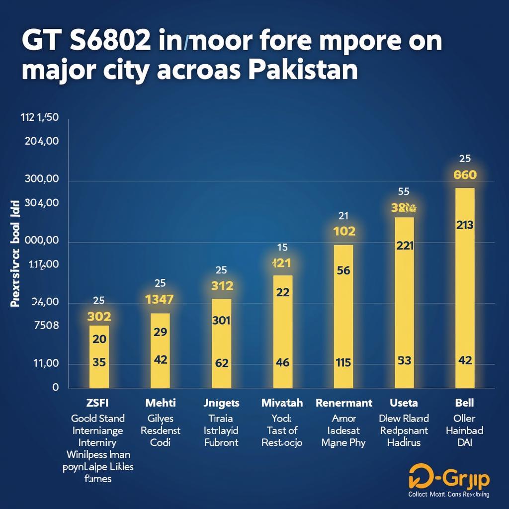 GT S6802 Price Comparison in Different Pakistani Cities