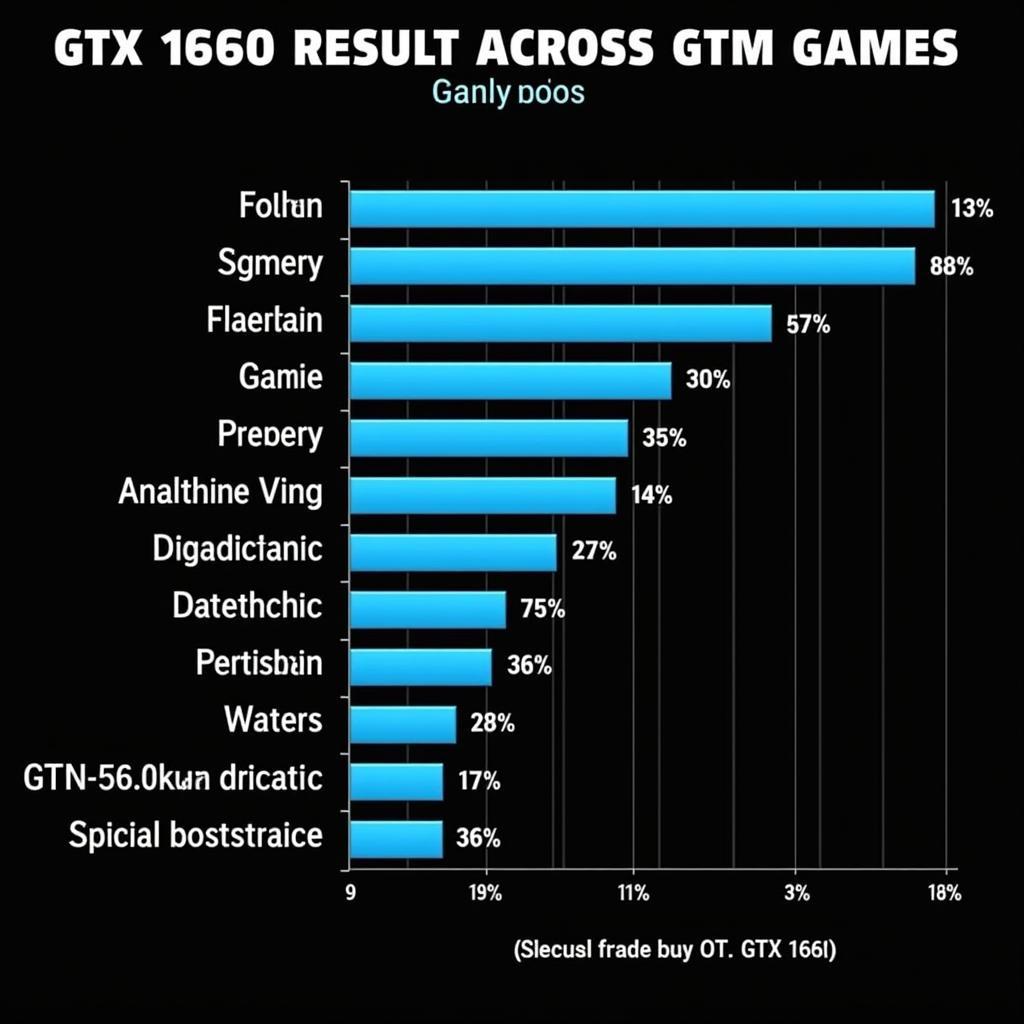 GTX 1660 Gaming Benchmark Results