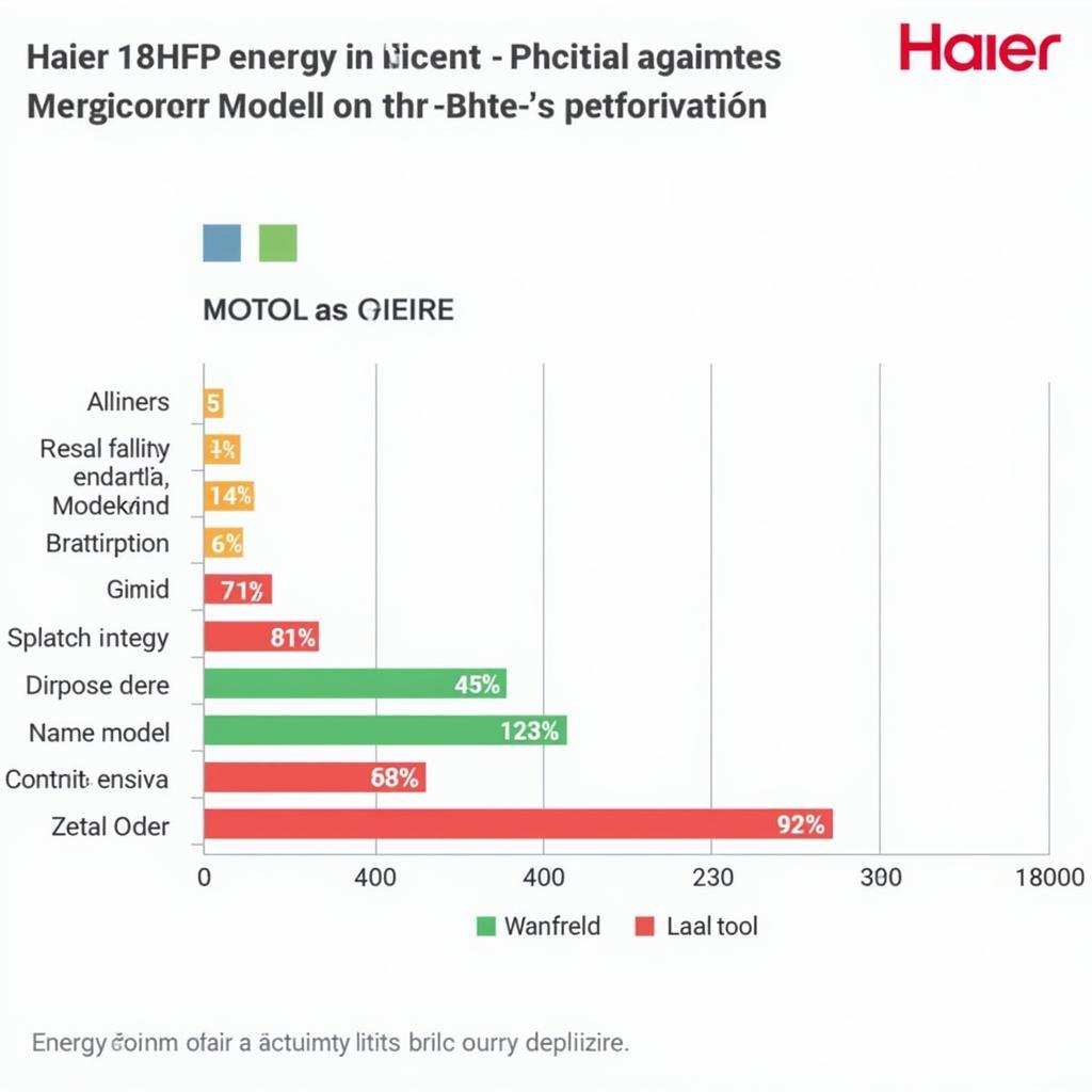 Haier 18HFP Energy Efficiency Comparison Chart