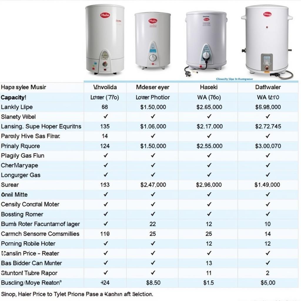 Haier Geyser Price Comparison Chart