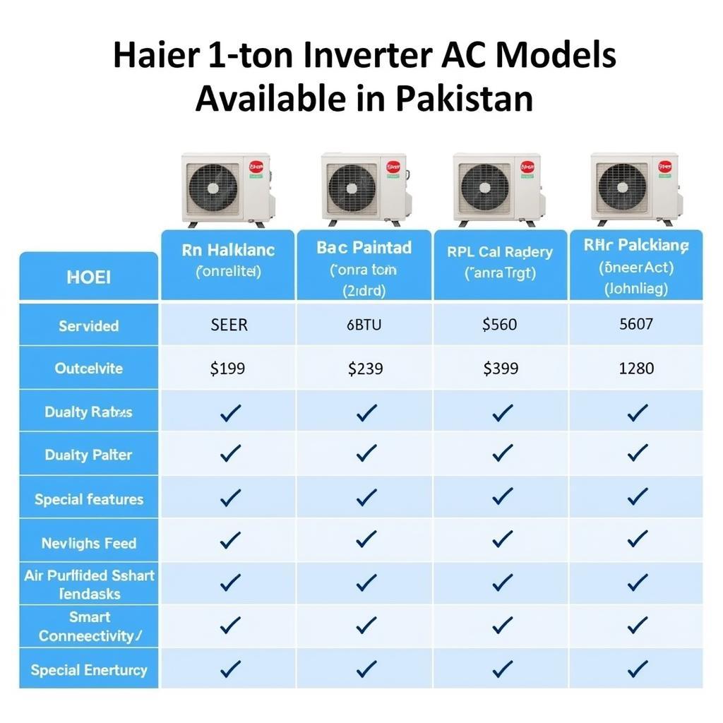 Haier Inverter AC 1 Ton Model Comparison Chart