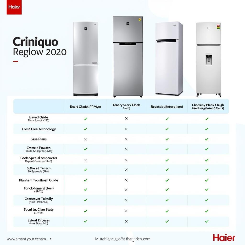 Haier Refrigerator Features Comparison 2020