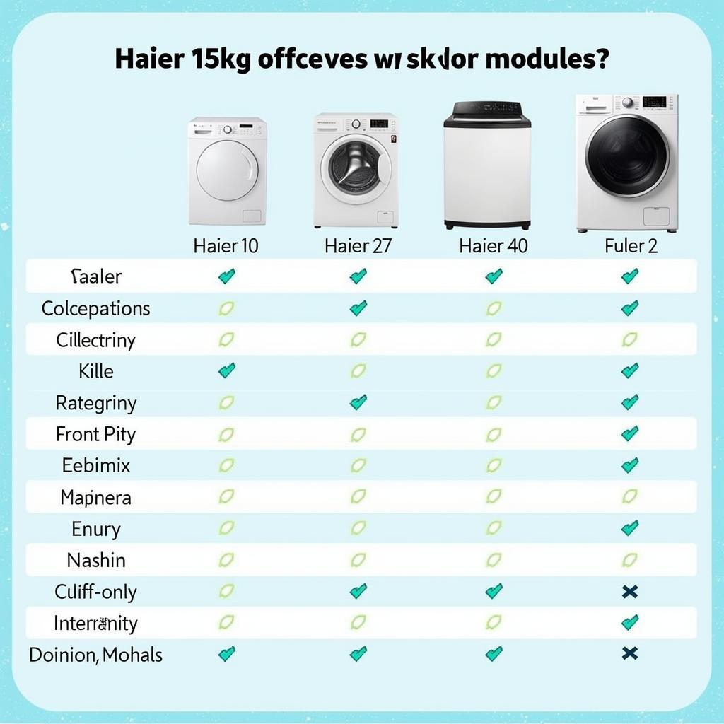 Comparing Haier 15kg Washing Machines