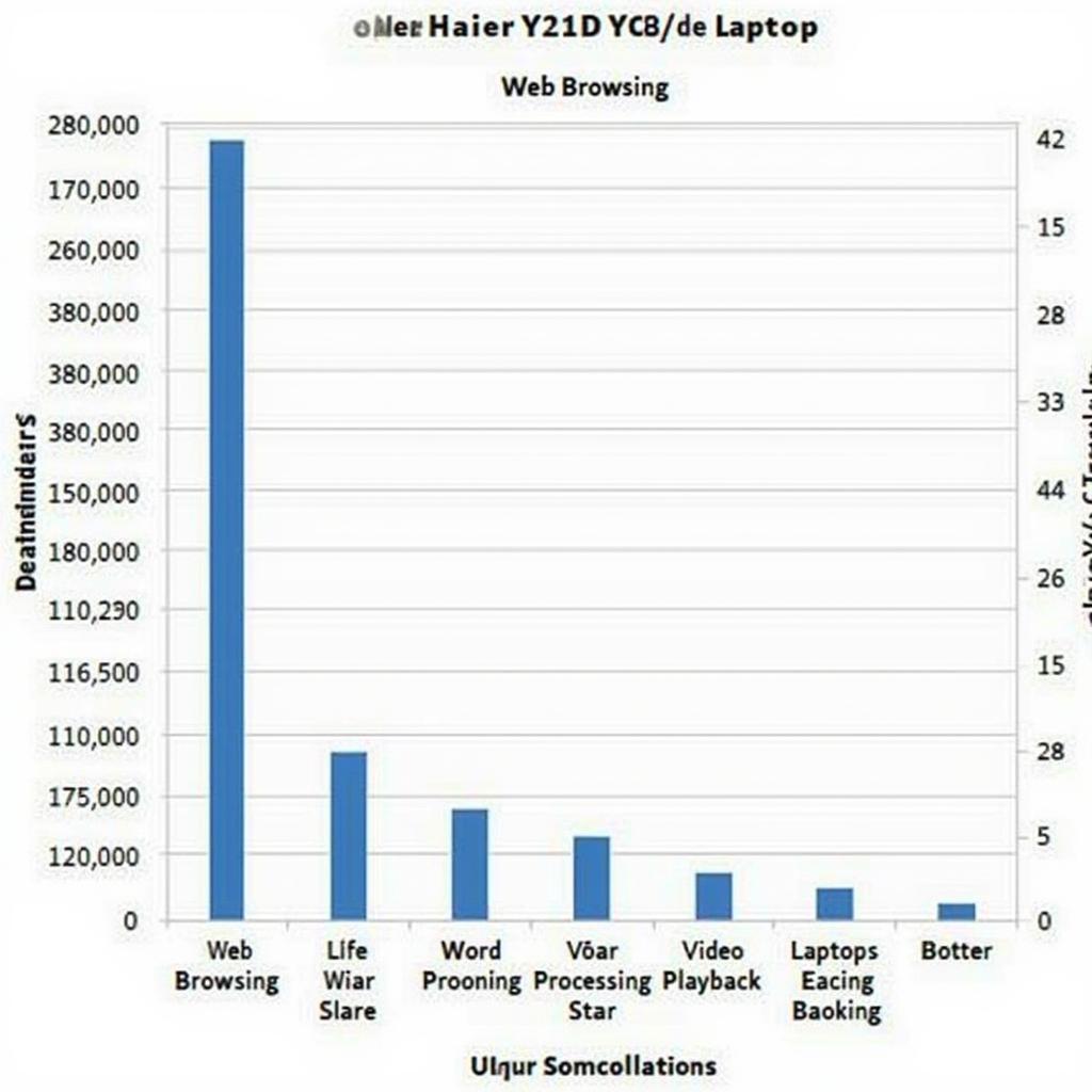 Haier Y11C Laptop Performance Review