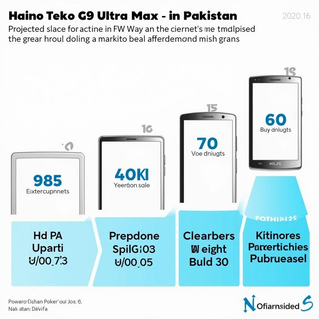 Haino Teko G9 Ultra Max Potential Market Impact