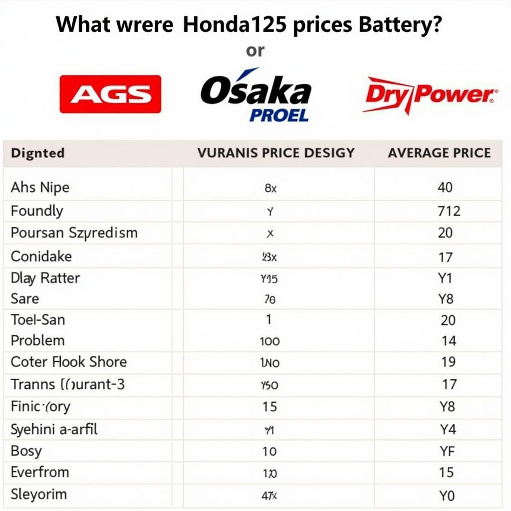 Honda 125 Battery Prices Comparison in Pakistan