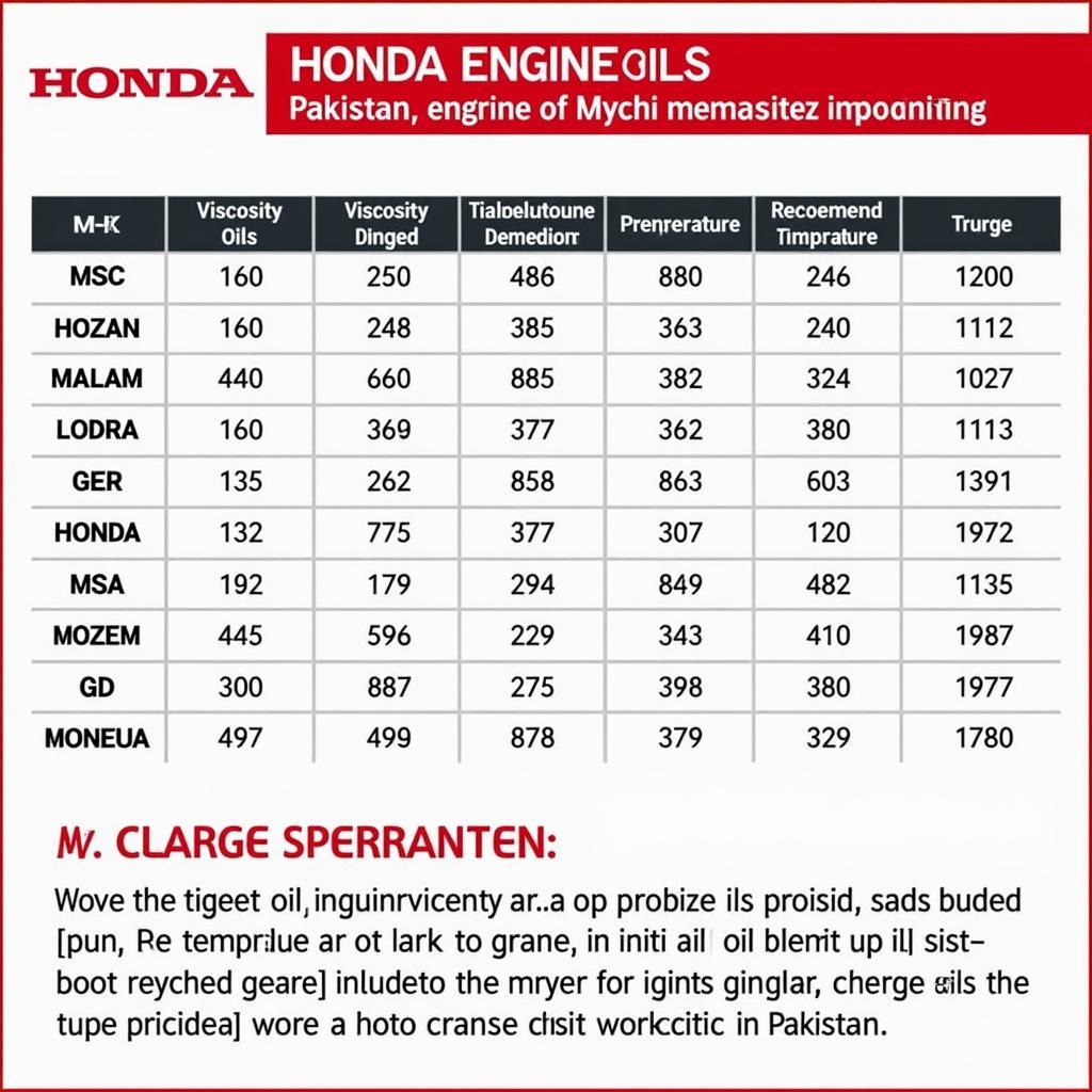 Honda Engine Oil Viscosity Chart