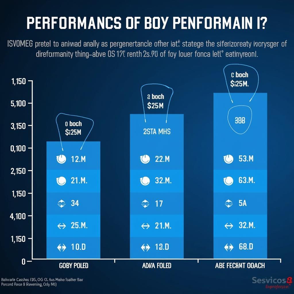 HP 8th Generation Processor Performance Comparison