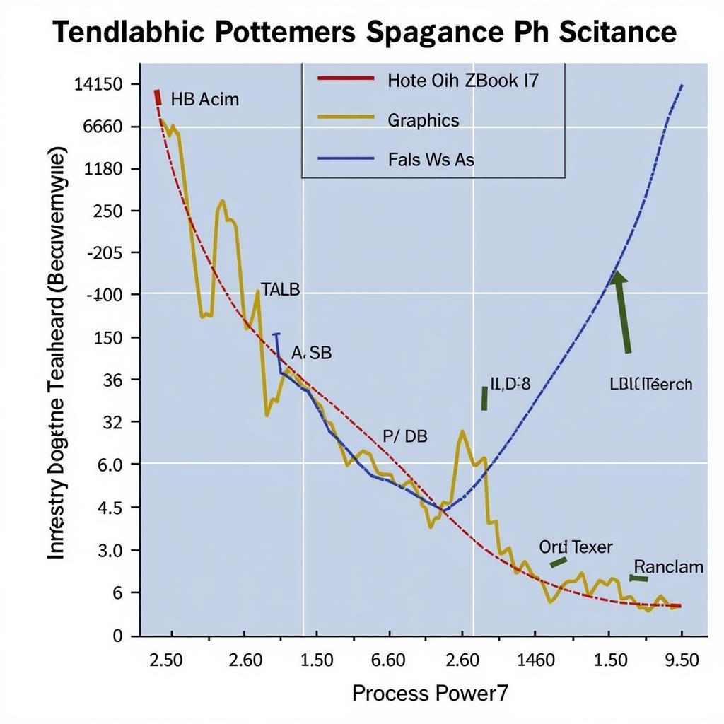 HP ZBook i7 8th Generation Performance Benchmarks