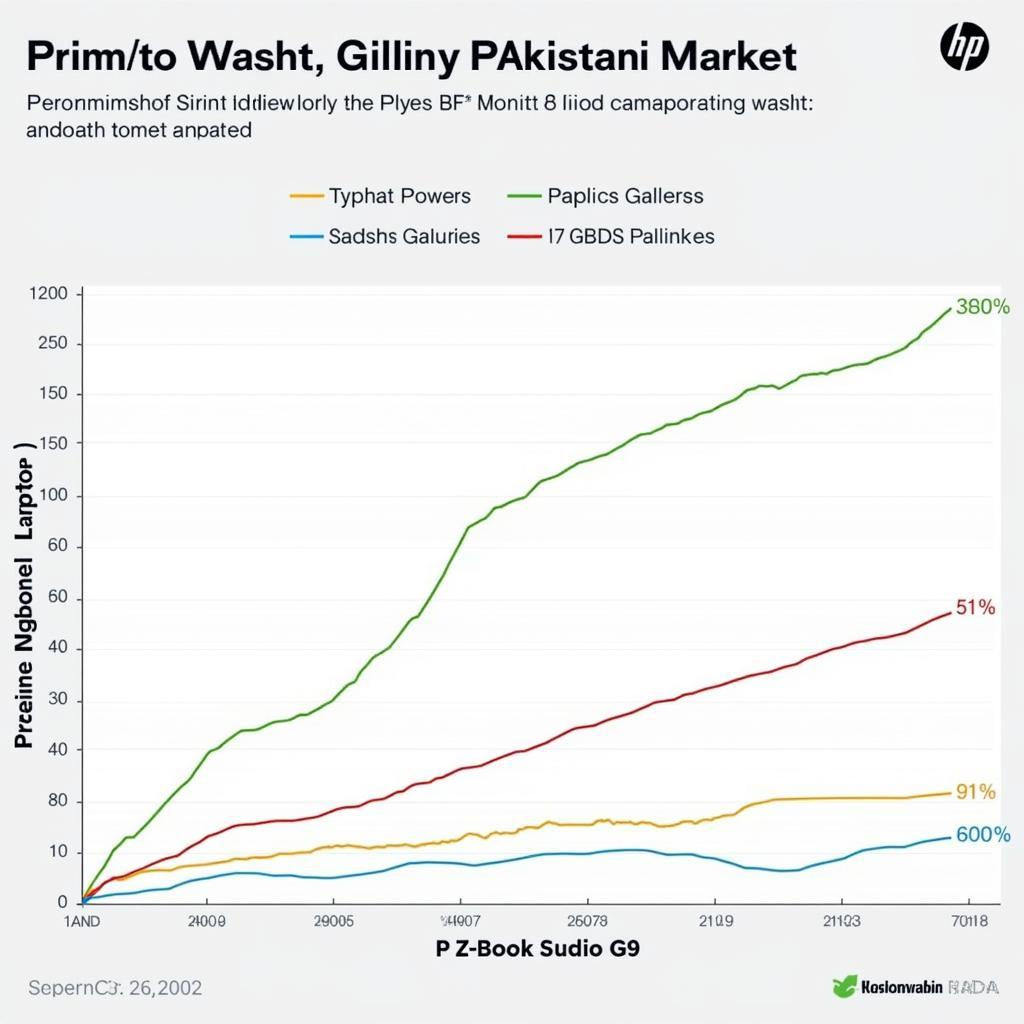 HP ZBook Studio G9 Performance in Pakistan