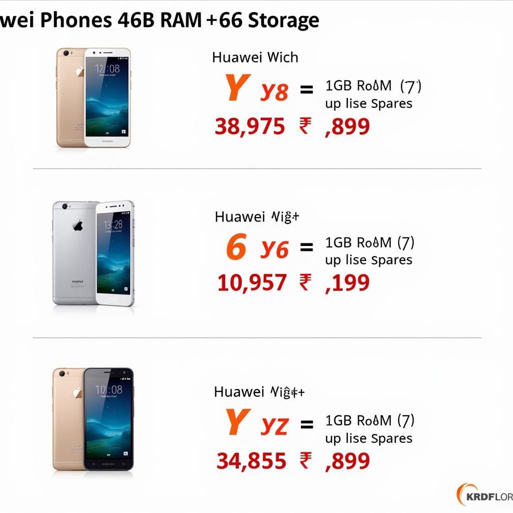 Huawei 4 64 Price in Pakistan: Different Models