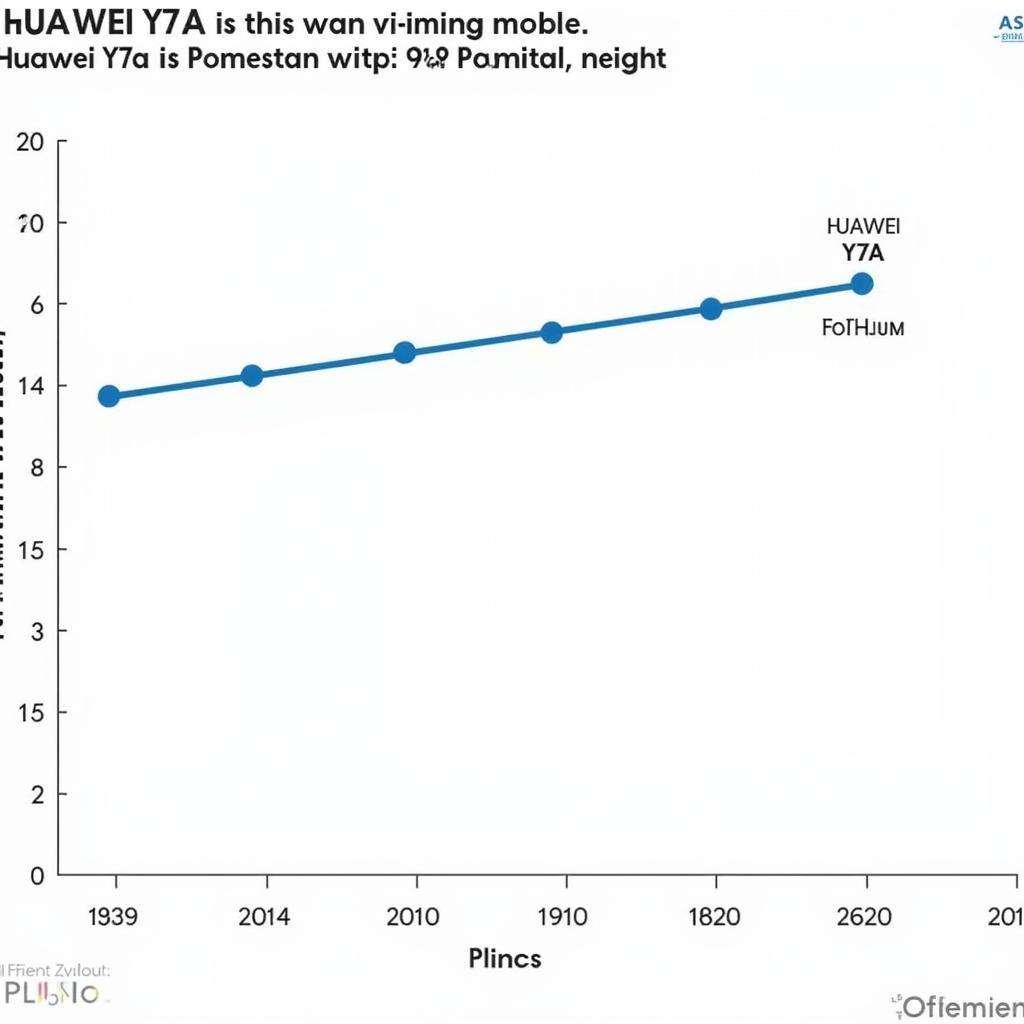 Huawei Y7a Pakistan Market Analysis 2020