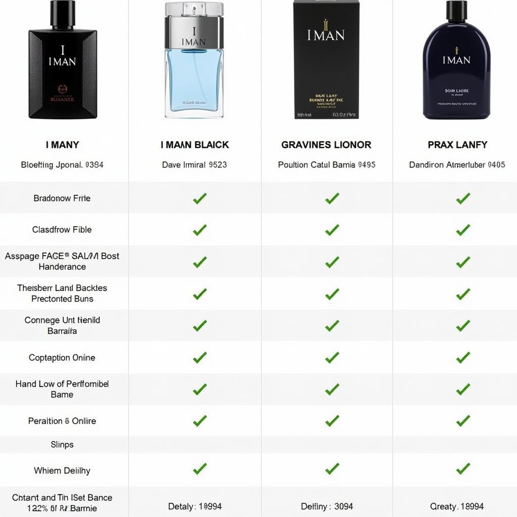 I Man Black Perfume Price Comparison across Different Retailers