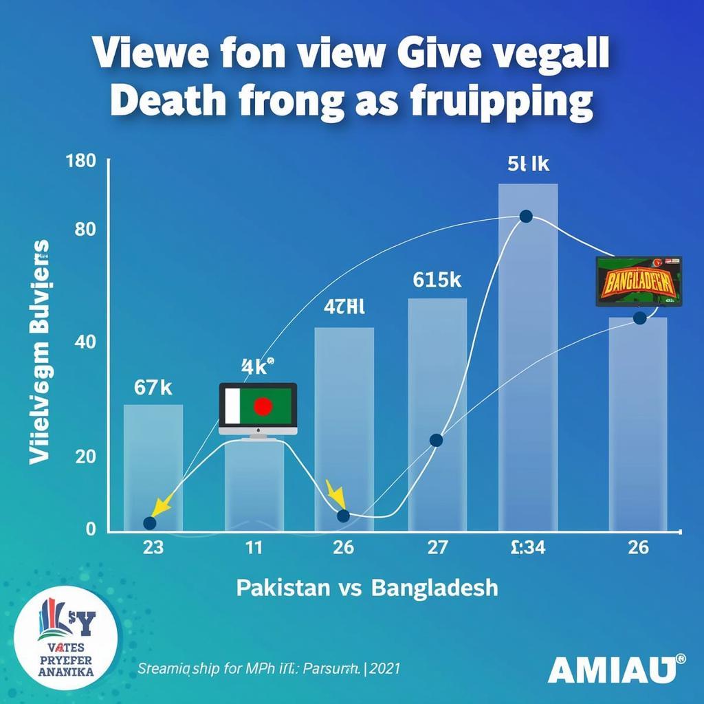 Impact of Live Streaming on Viewership of Pakistan vs Bangladesh 2021 Matches