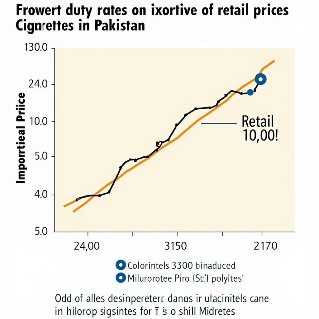 Impact of Import Duty on Cigarette Prices