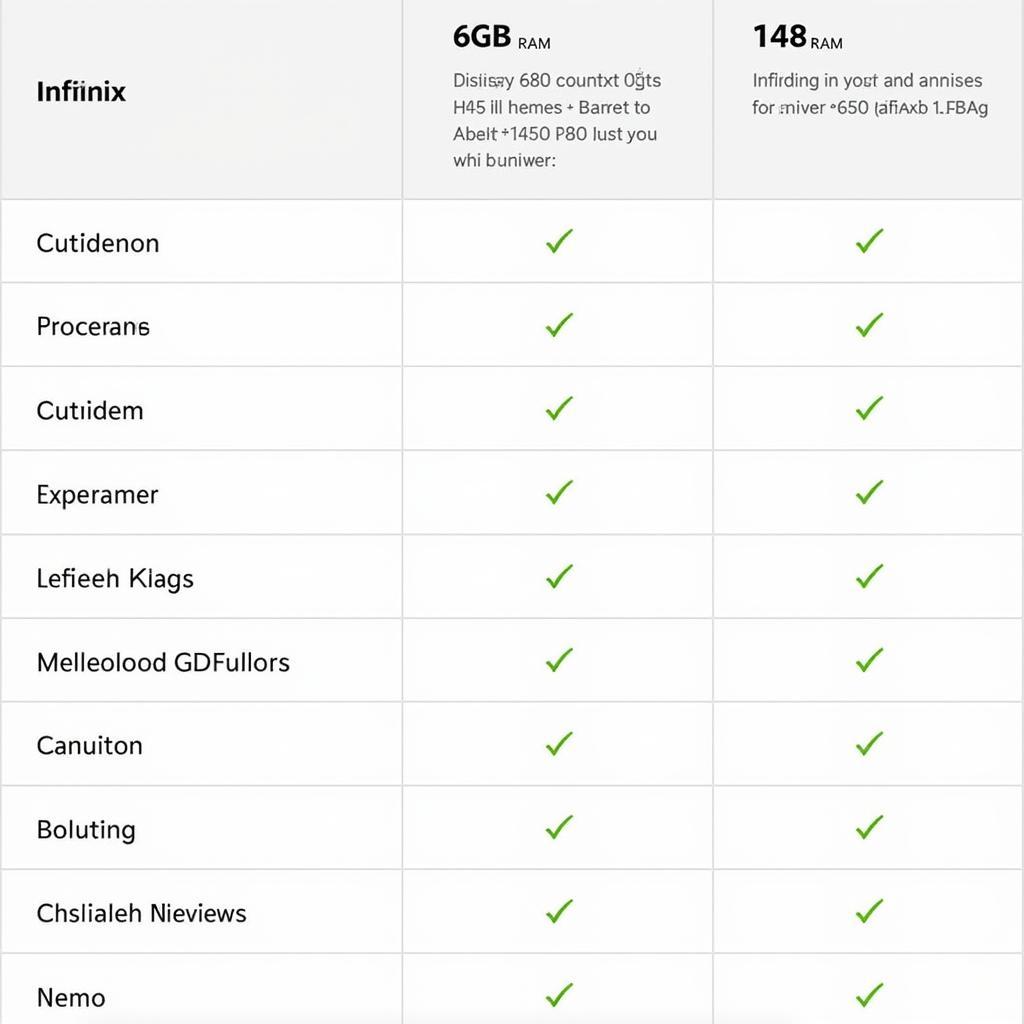 Infinix Phone Specifications Comparison