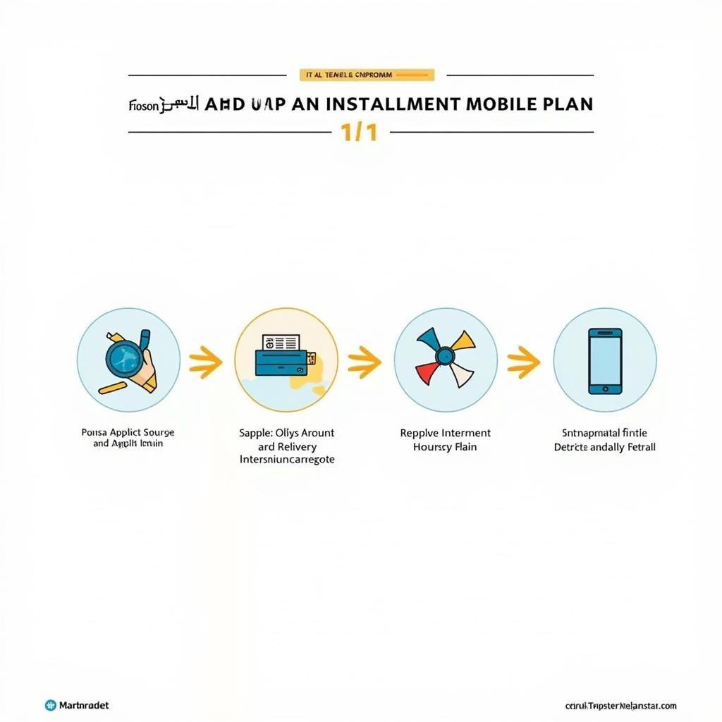 Instalment Mobile Application Process in Pakistan