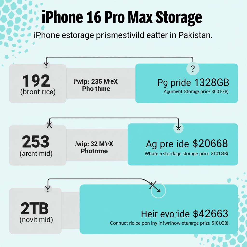 iPhone 16 Pro Max Storage Options