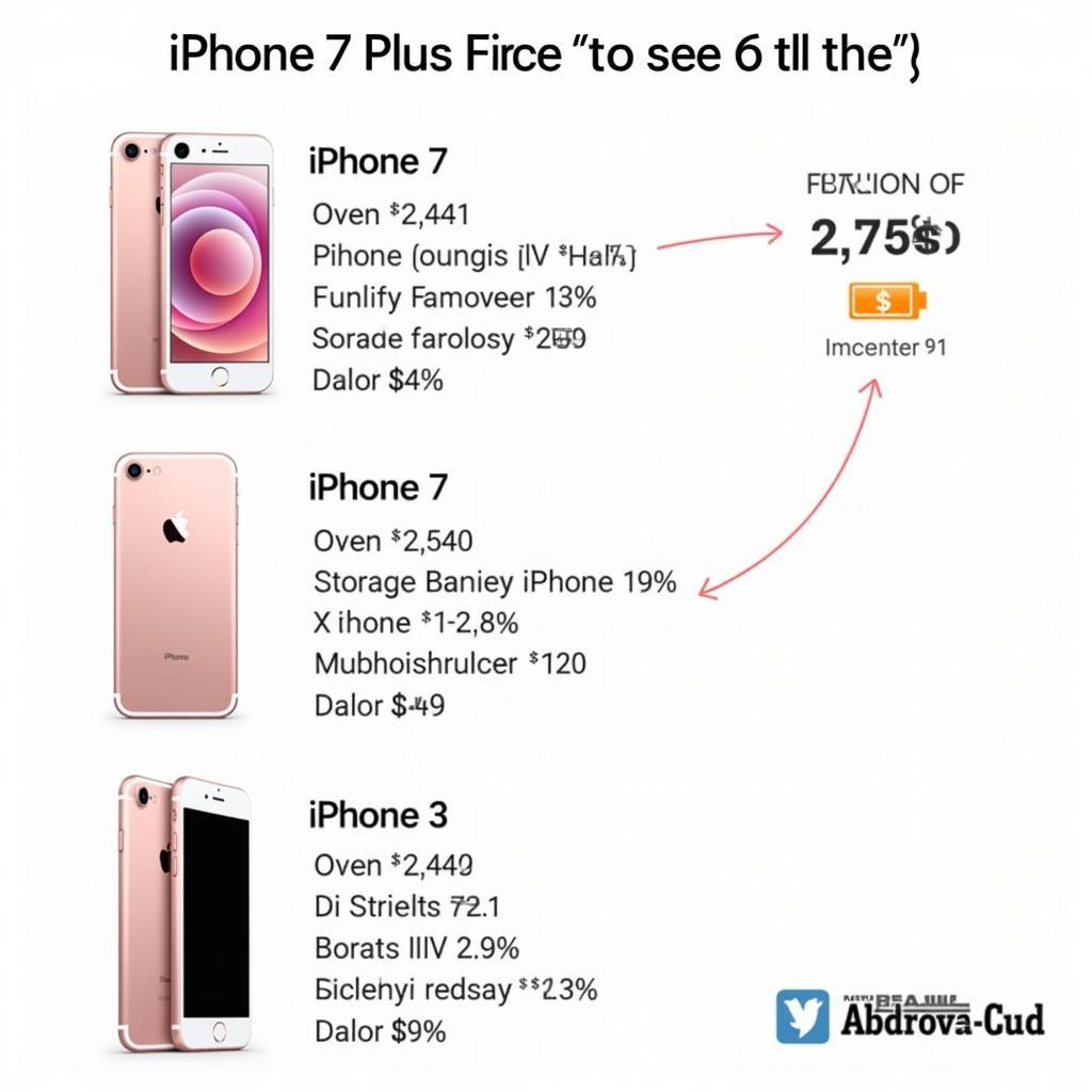 Used iPhone 7 Plus Price in Pakistan: Factors Affecting Value