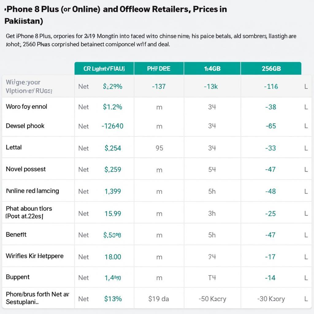 iPhone 8 Plus Price Comparison in Pakistan