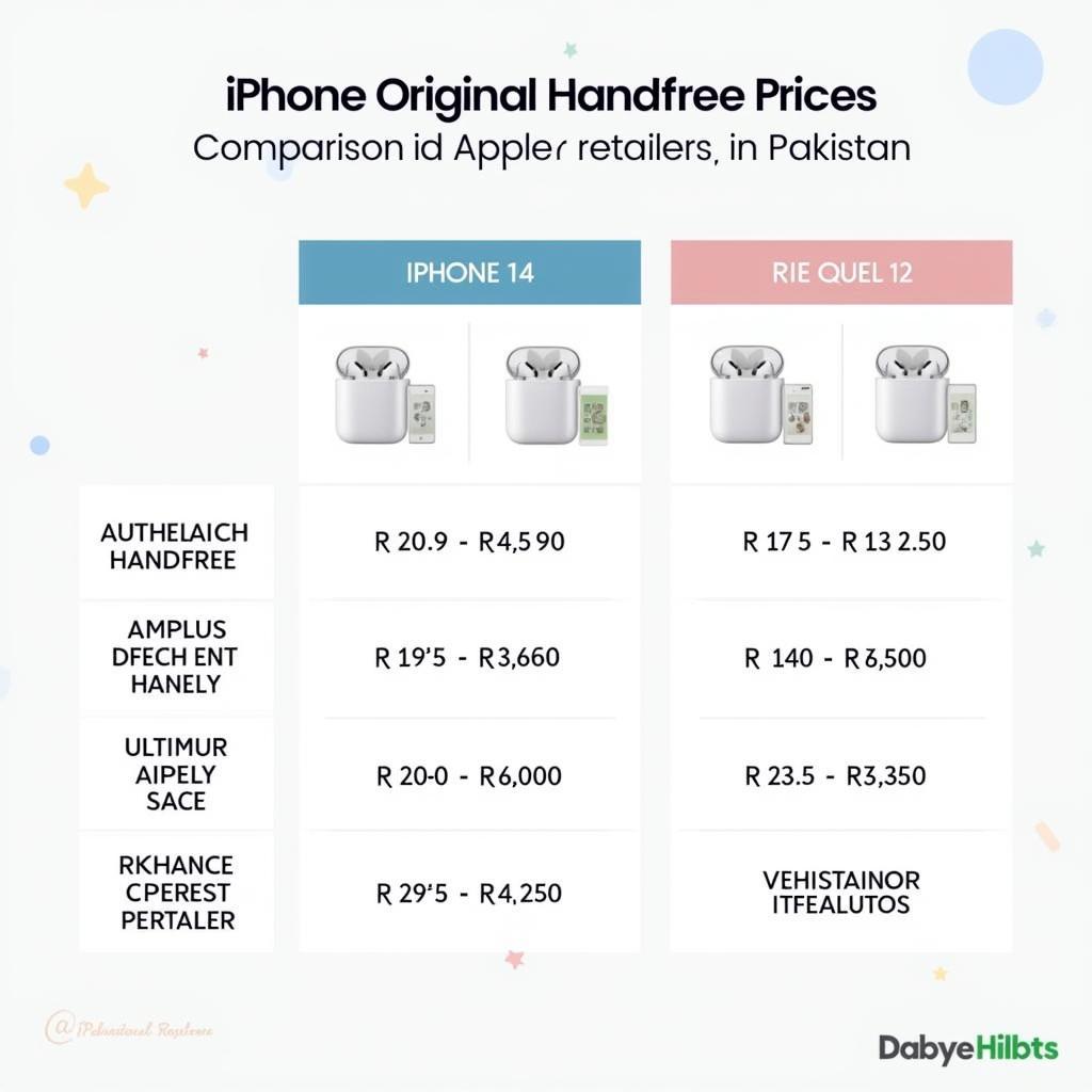 iPhone Original Handsfree Price Comparison in Pakistan