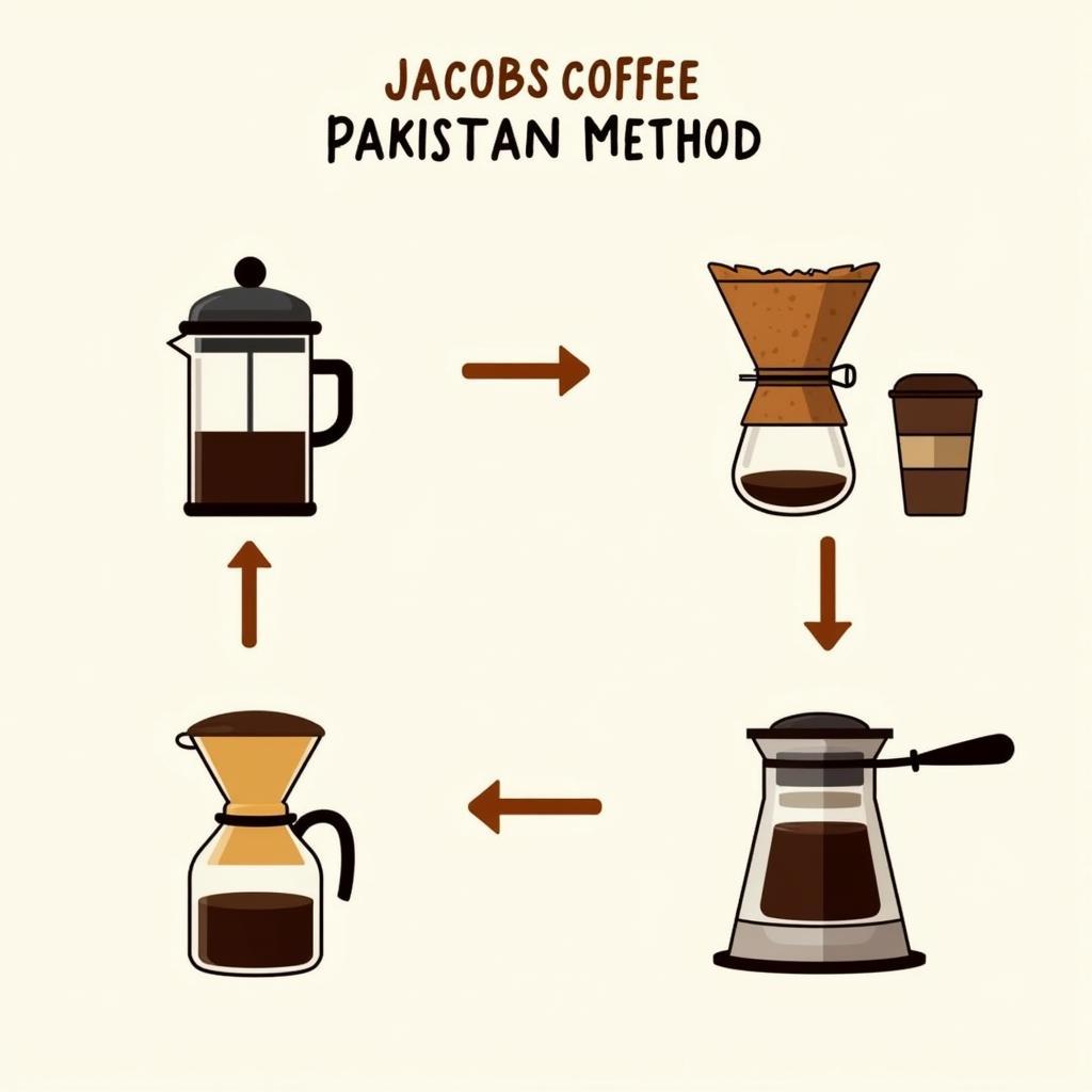 Different Brewing Methods for Jacobs Coffee in Pakistan