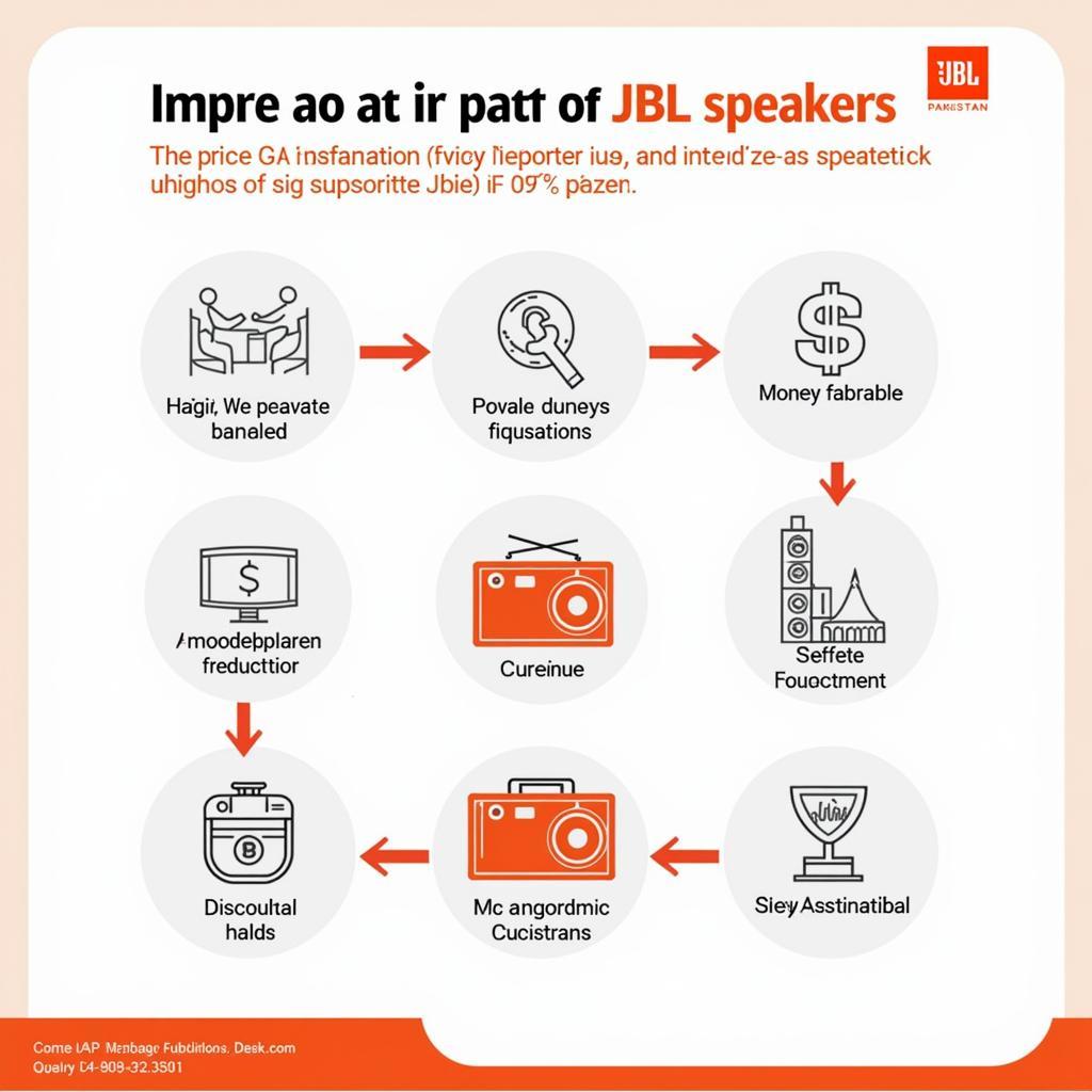 JBL Speaker Price Factors in Pakistan