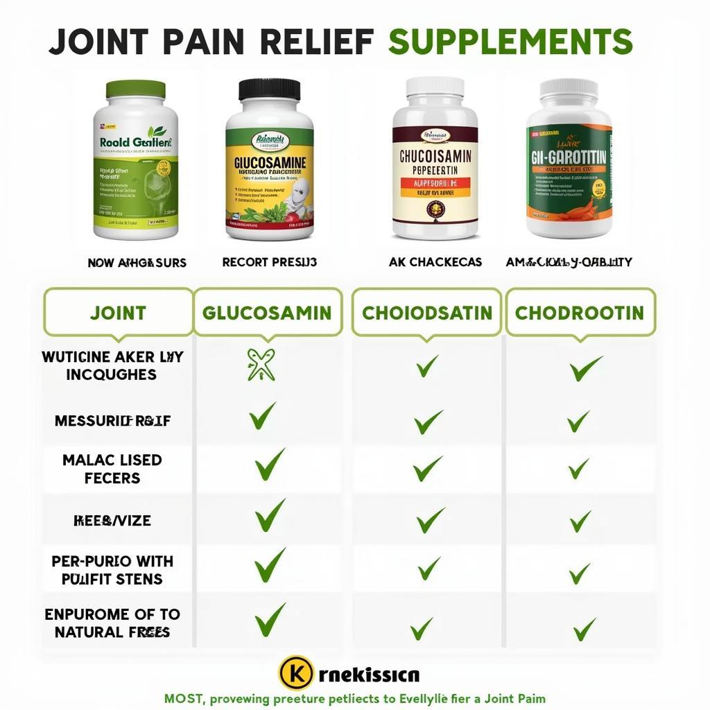 Joint Pain Relief Supplements