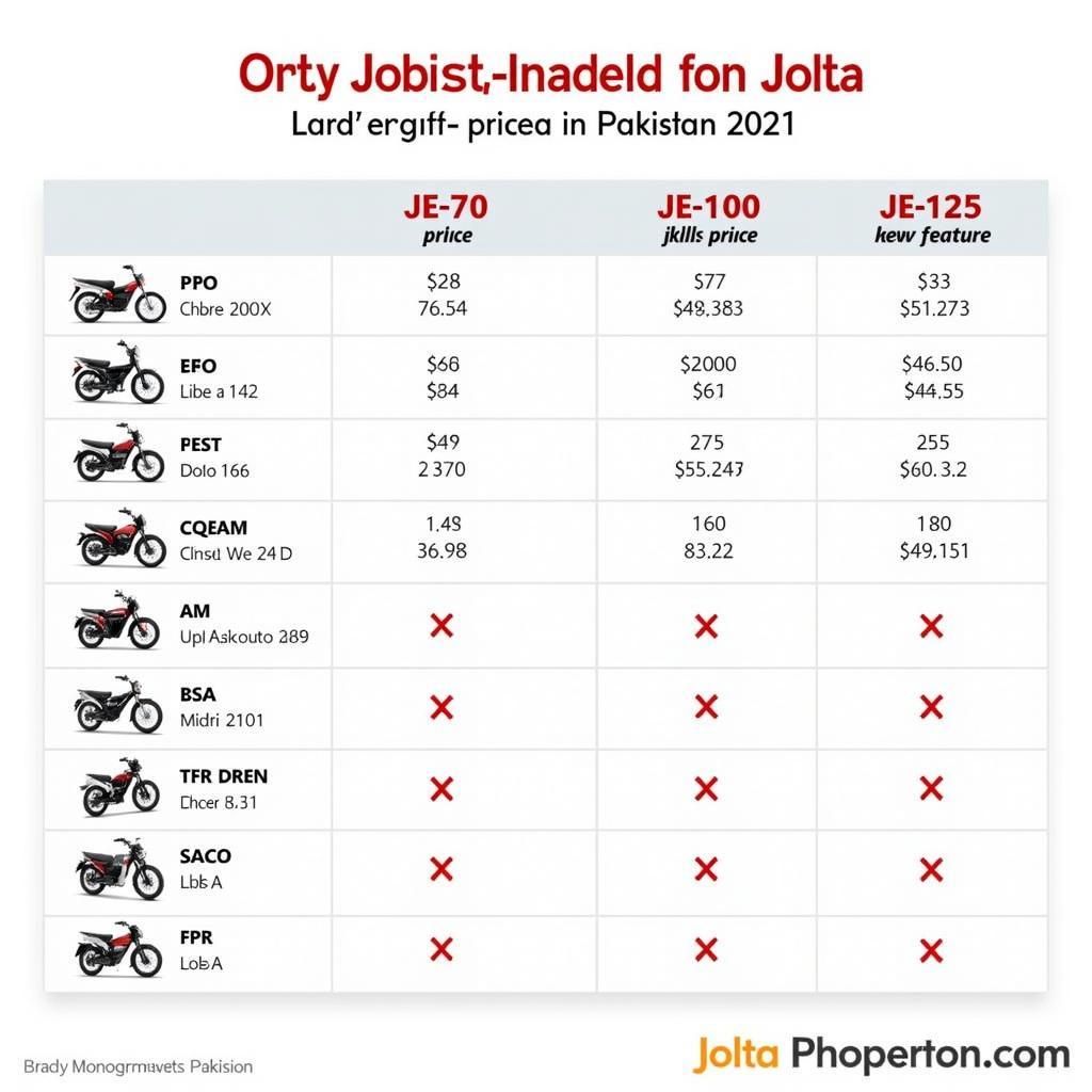 Comparison of Jolta Electric Bike Prices in Pakistan in 2021