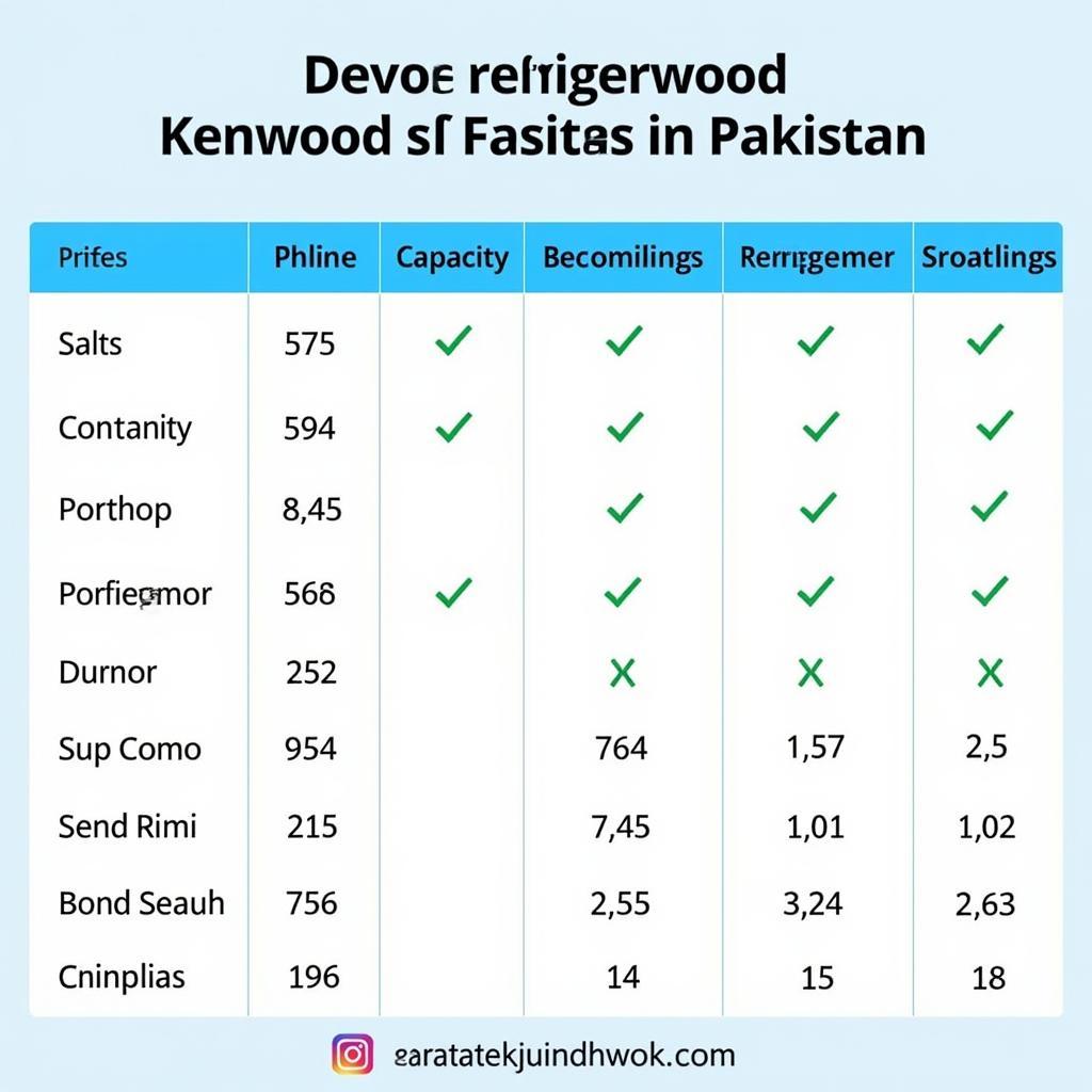 Kenwood Fridge Price Comparison Chart in Pakistan