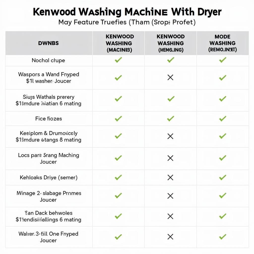 Kenwood Price Comparison Chart