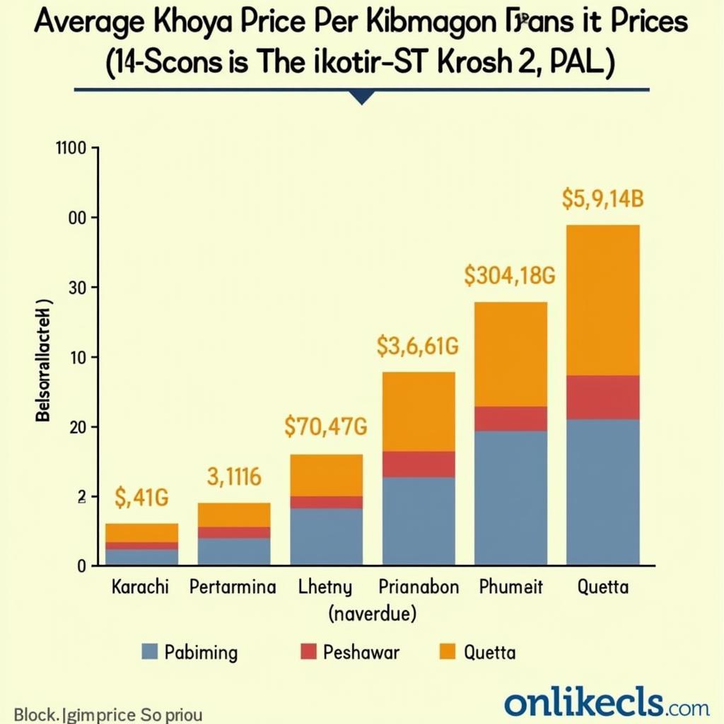 Khoya Price Comparison in Major Cities of Pakistan