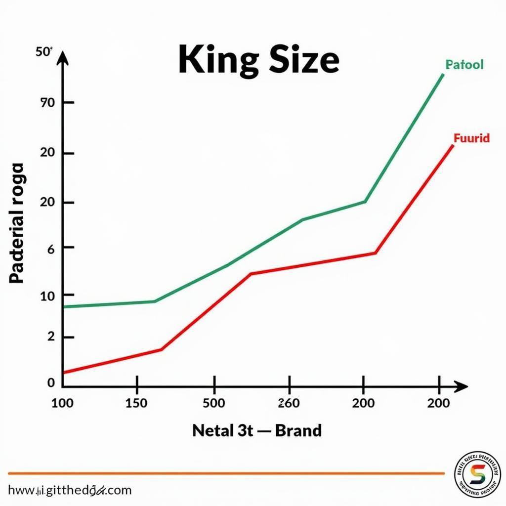 King Size Bed Price Range in Pakistan