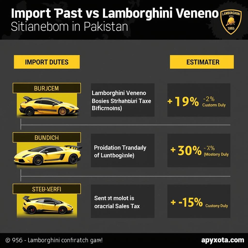 Lamborghini Veneno Import Duties in Pakistan