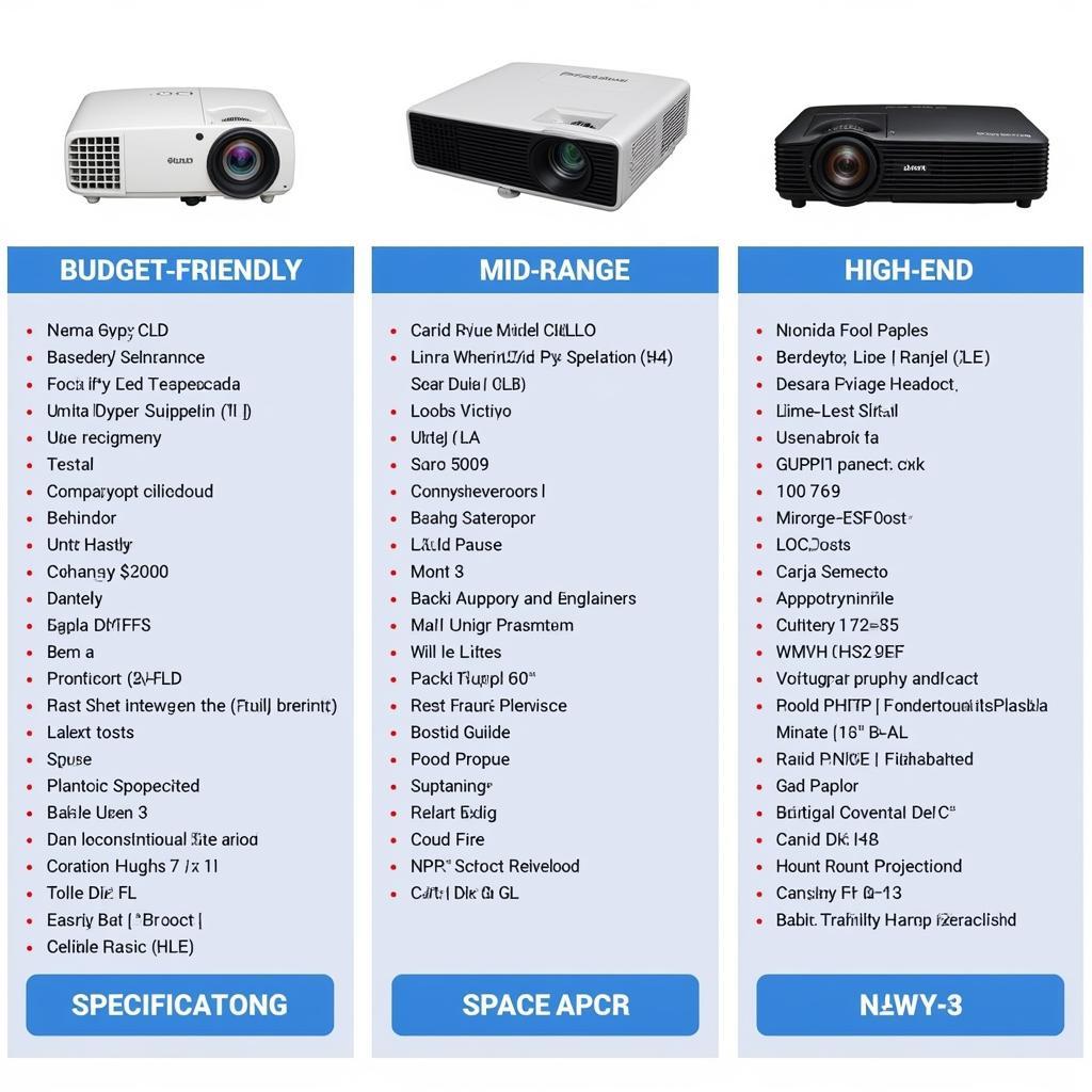 LED Projector Price Ranges in Pakistan