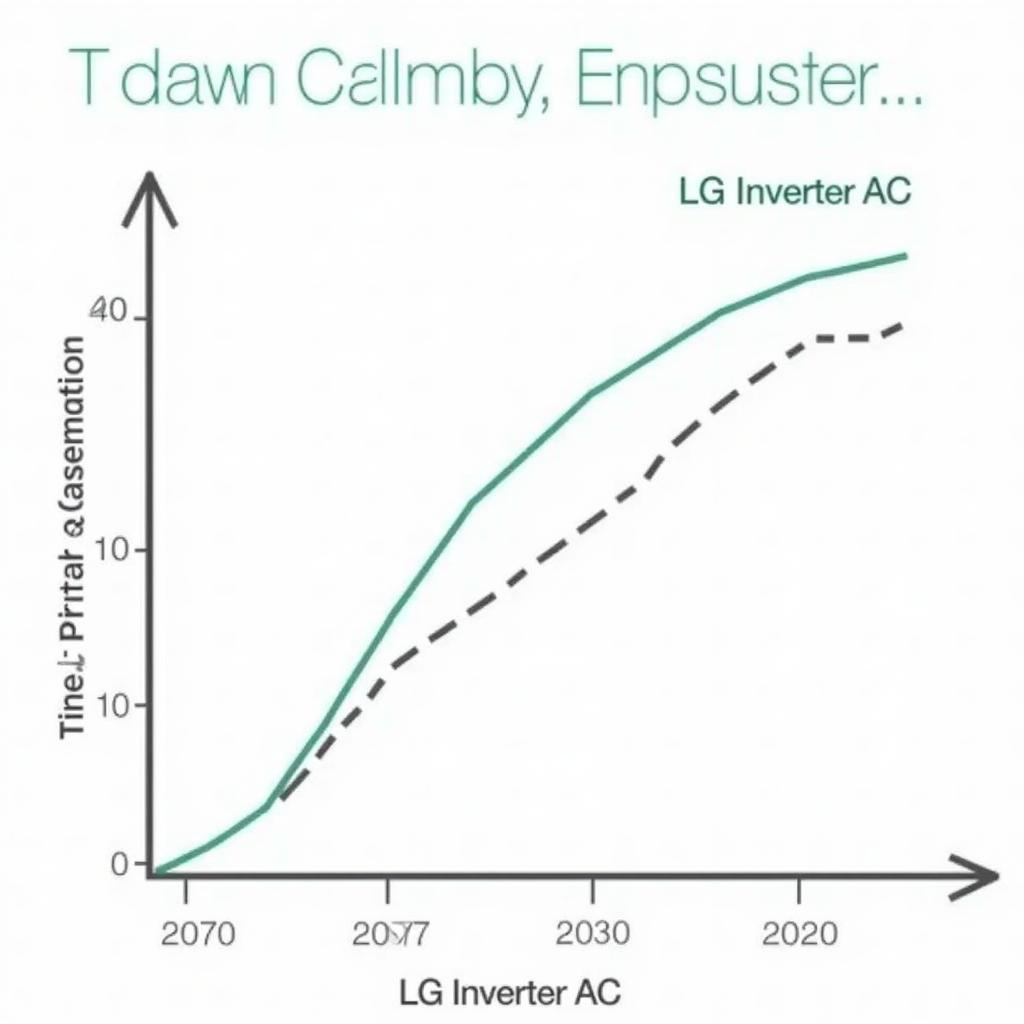 LG Inverter AC Energy Savings Compared to Traditional ACs