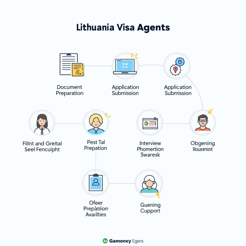 Comprehensive Services Offered by Lithuania Visa Agents