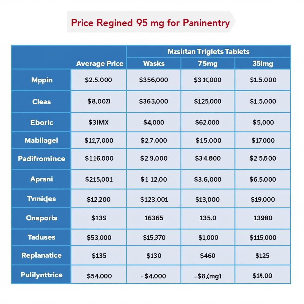 Loprin Price Comparison across Pakistan