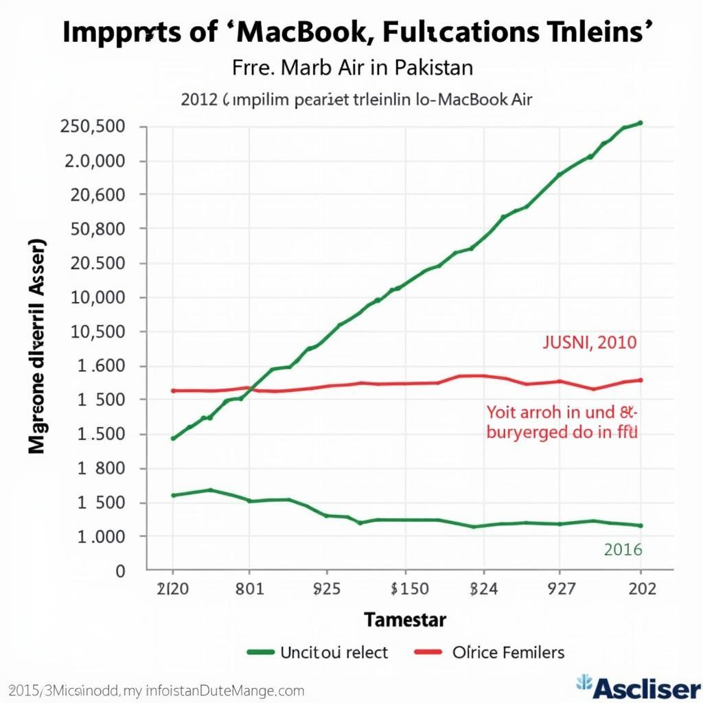 MacBook Price Trends in Pakistan