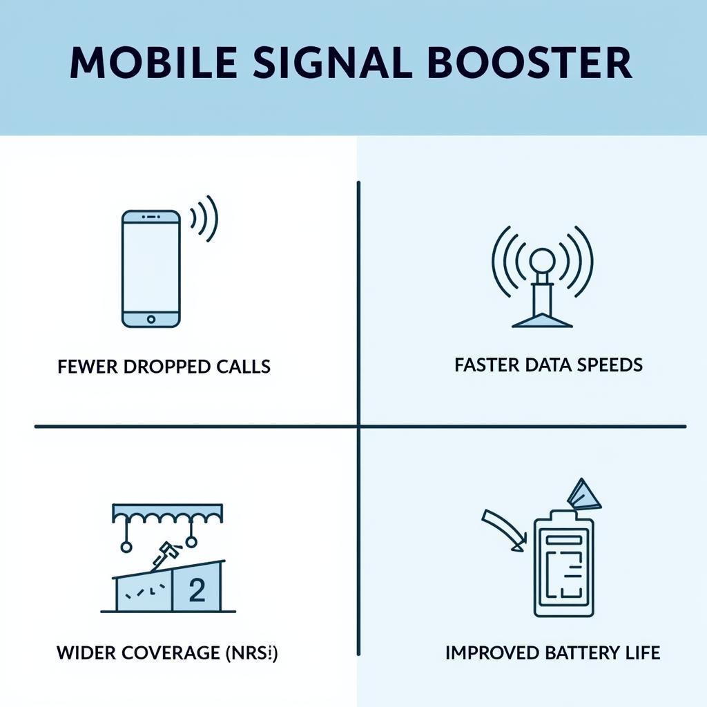 Benefits of using a Mobile Signal Booster